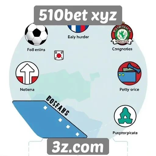 Recursos exclusivos do site 510bet xyz
